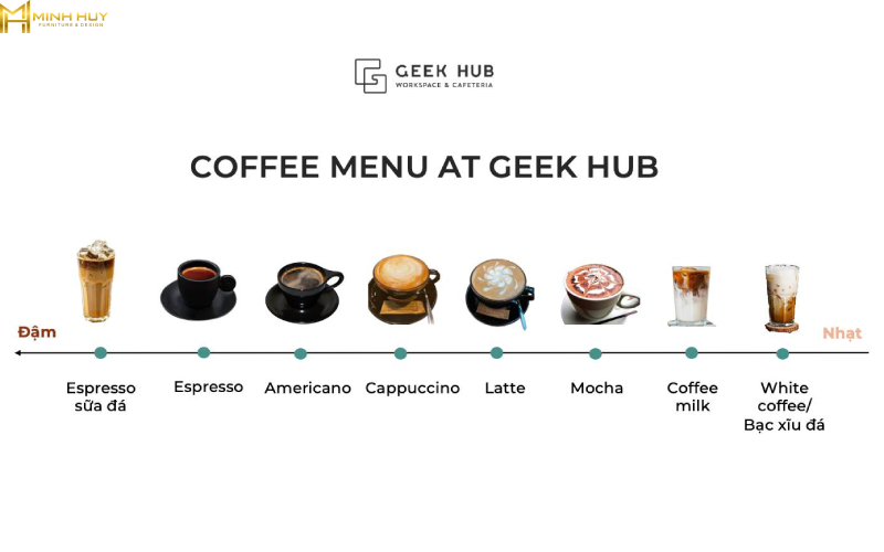 quán cafe Coworking Space HCM